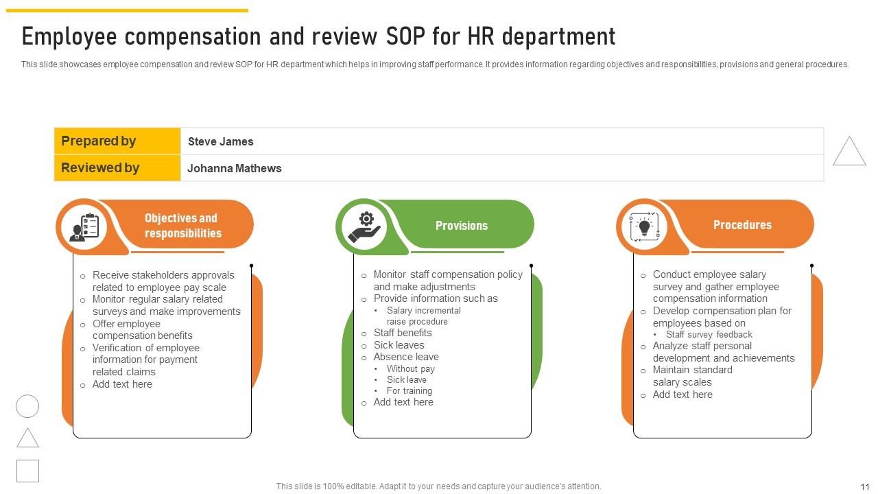 HR SOP Powerpoint Ppt Template Bundles PPT PowerPoint