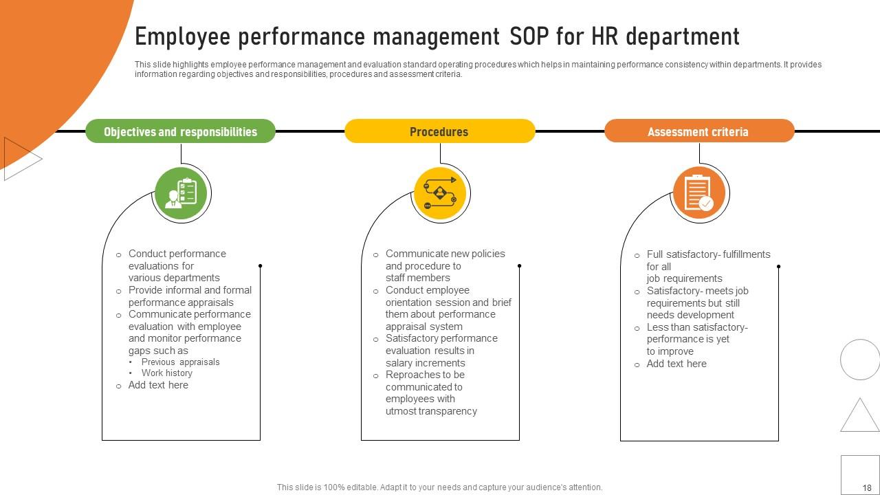 HR SOP Powerpoint Ppt Template Bundles PPT PowerPoint