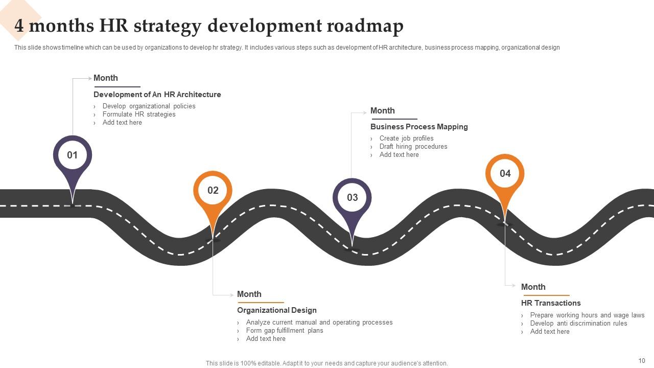 HR Strategy Development Powerpoint PPT Template Bundles PPT Example