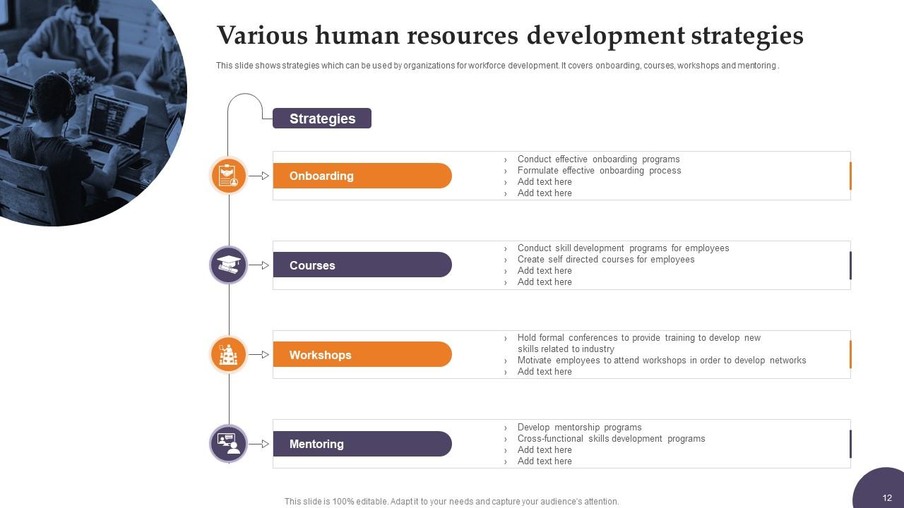 HR Strategy Development Powerpoint PPT Template Bundles PPT Example
