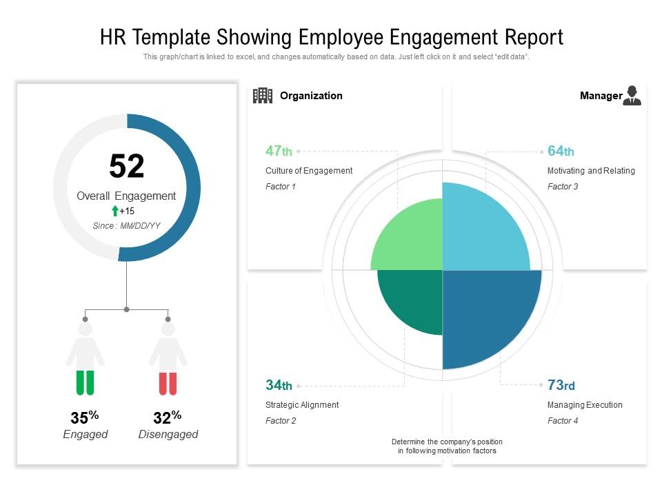 HR Template Showing Employee Engagement Report Presentation Graphics
