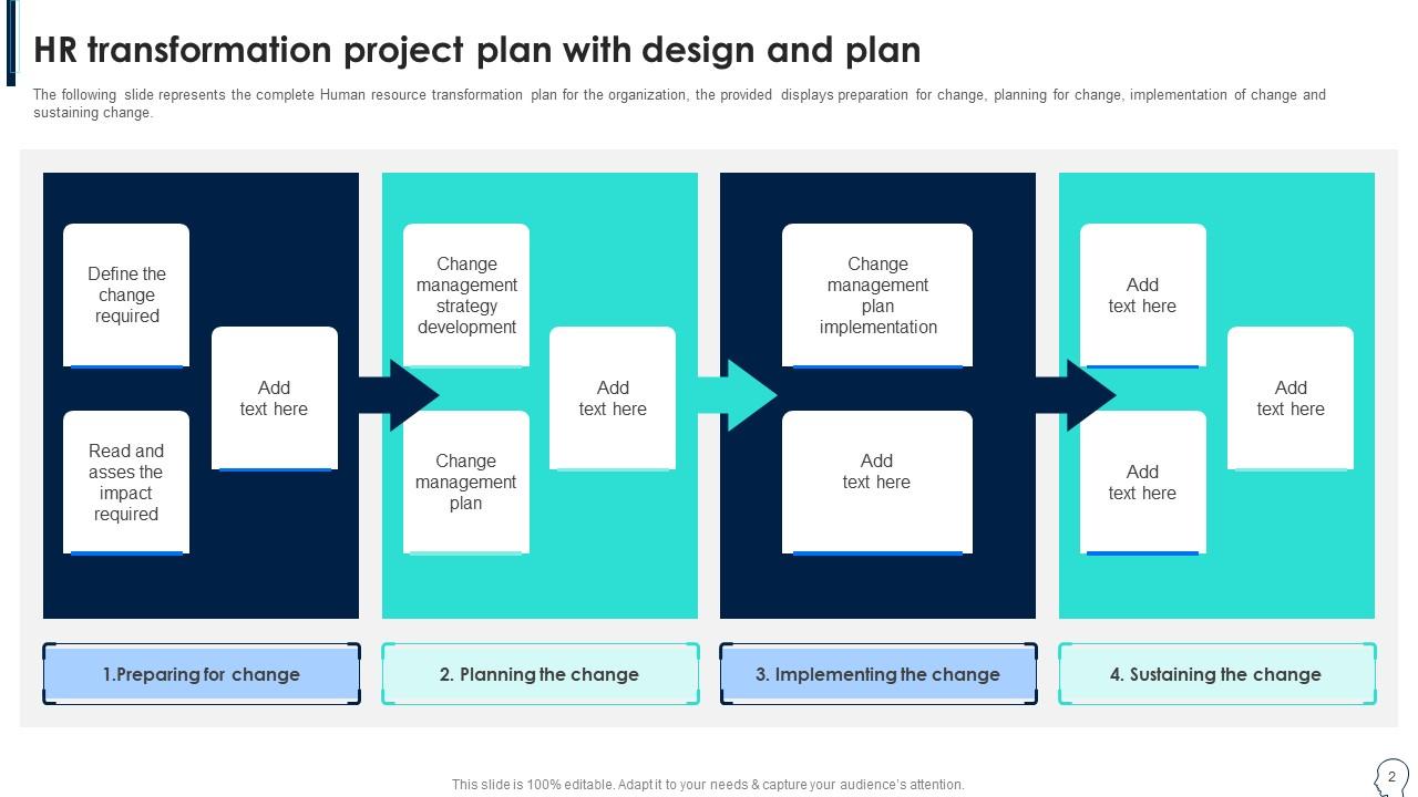 Top 10 HR Transformation Mini Project Charter PowerPoint Presentation ...