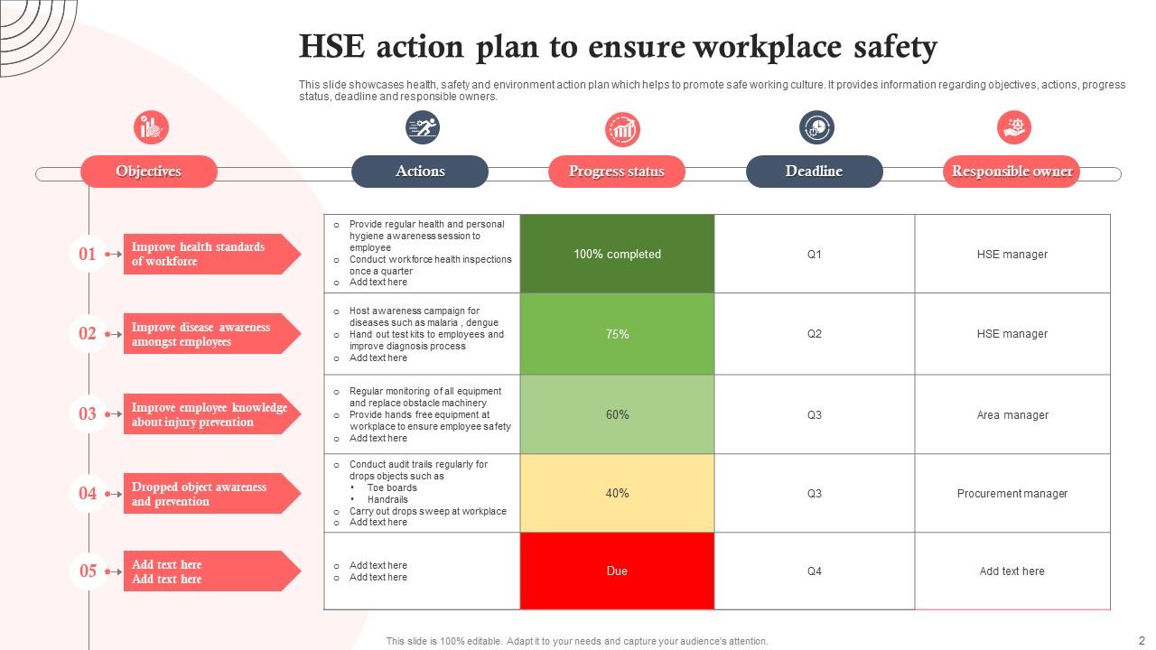 Top 10 Hse Action Plan Powerpoint PowerPoint Presentation Templates in 2025