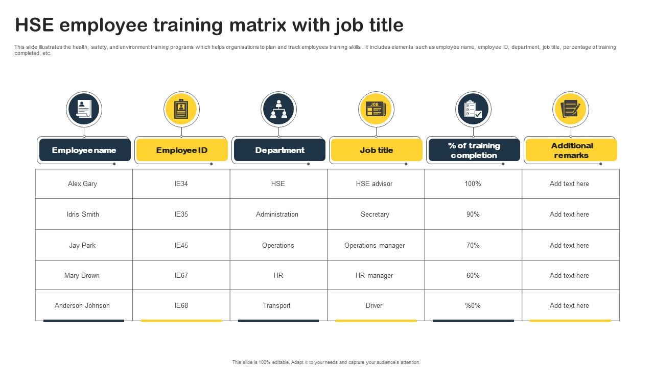 HSE Employee Training Matrix With Job Title