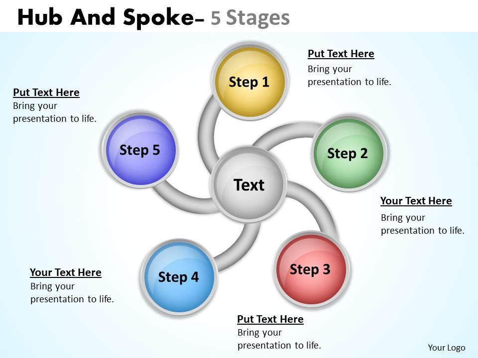 Hub and spoke 5 stages 16