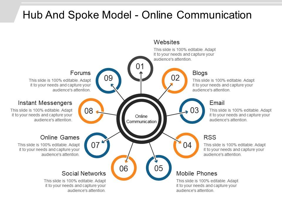 Hub And Spoke Model Online Communication Ppt Infographics PowerPoint