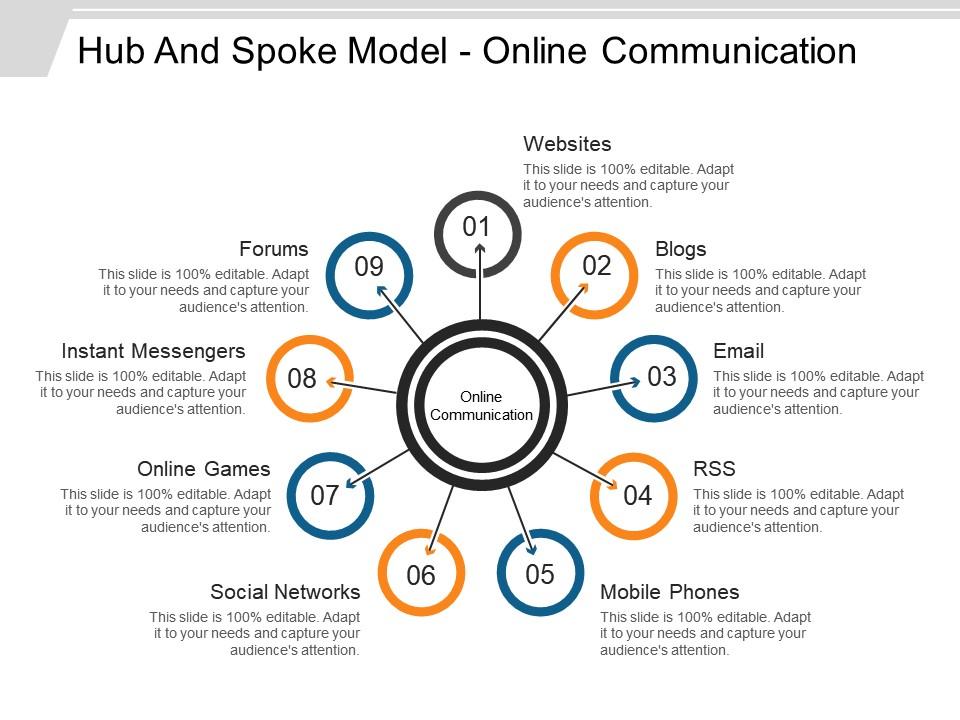 hub_and_spoke_model_online_communication_ppt_infographics_Slide01