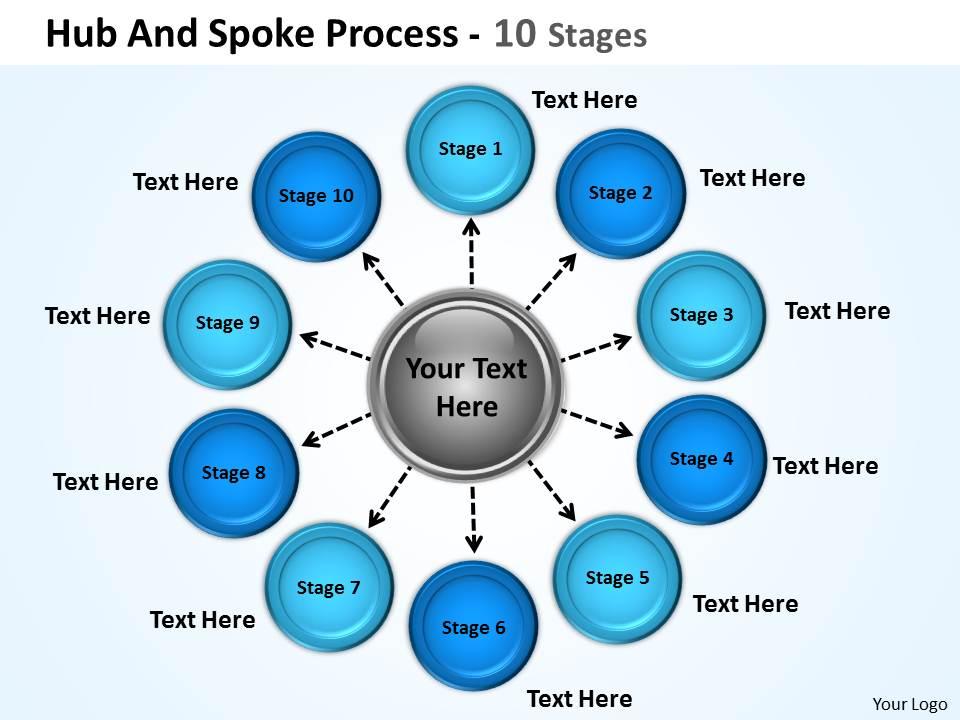 Hub And Spoke Process 10 Stages 7 Templates PowerPoint Slides PPT