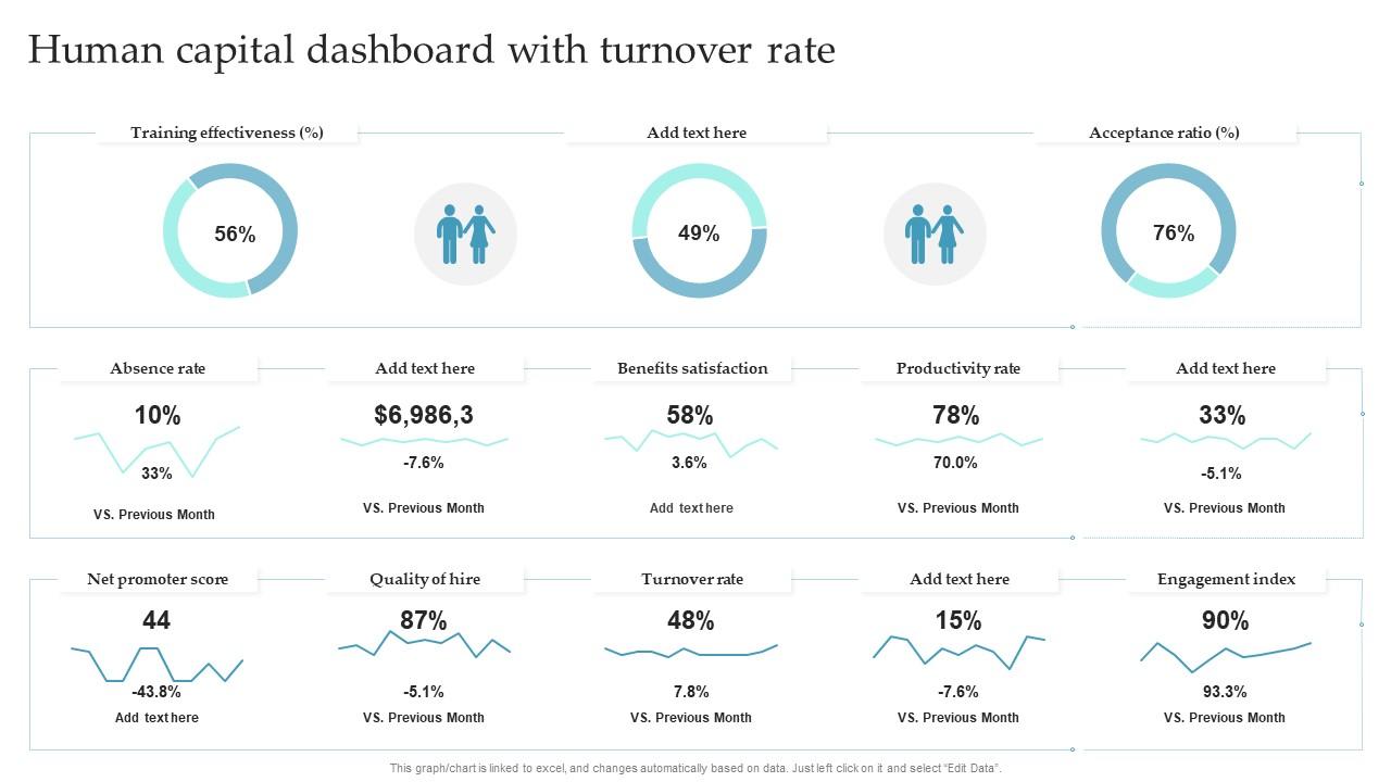 Human Capital Dashboard With Turnover Rate PPT Presentation