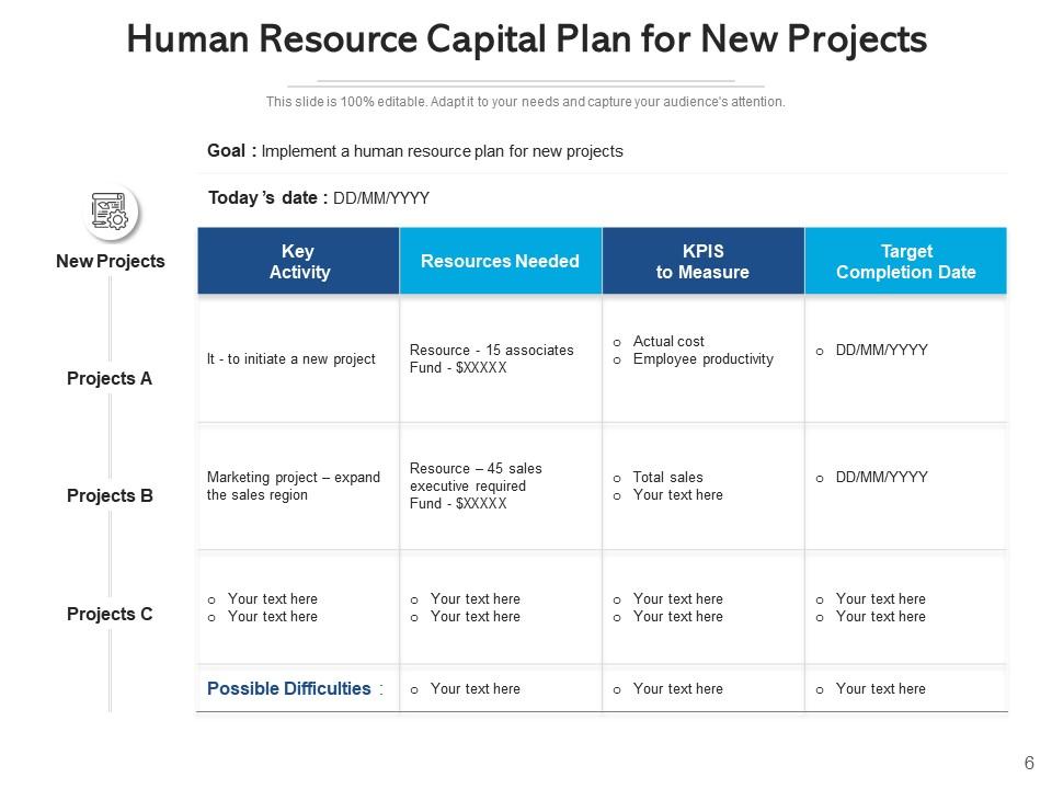 Human Capital Development Strategy Performance Management Process ...