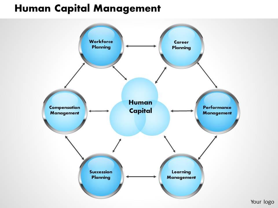 Human capital management powerpoint presentation slide template Slide01
