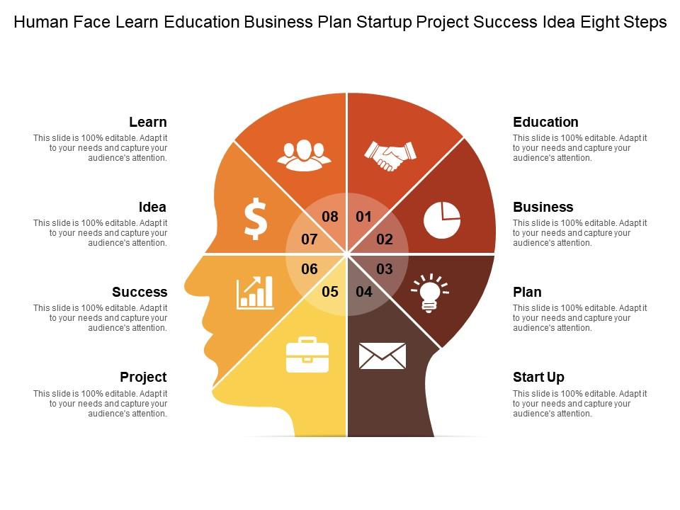 human_face_learn_education_business_plan_startup_project_success_idea_eight_steps_Slide01