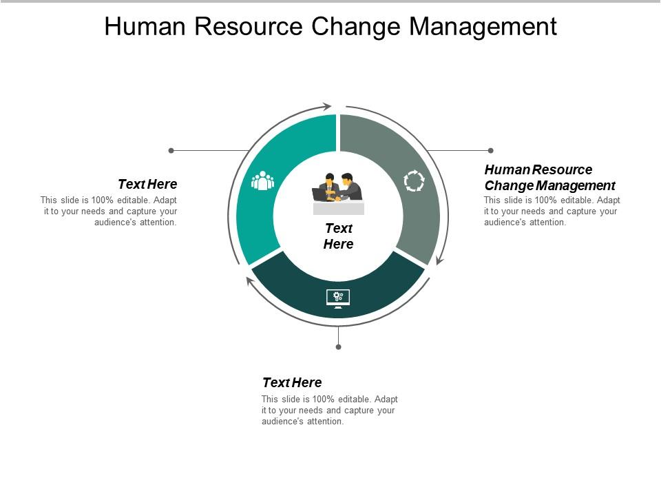 Human Resource Change Management Ppt Powerpoint Presentation