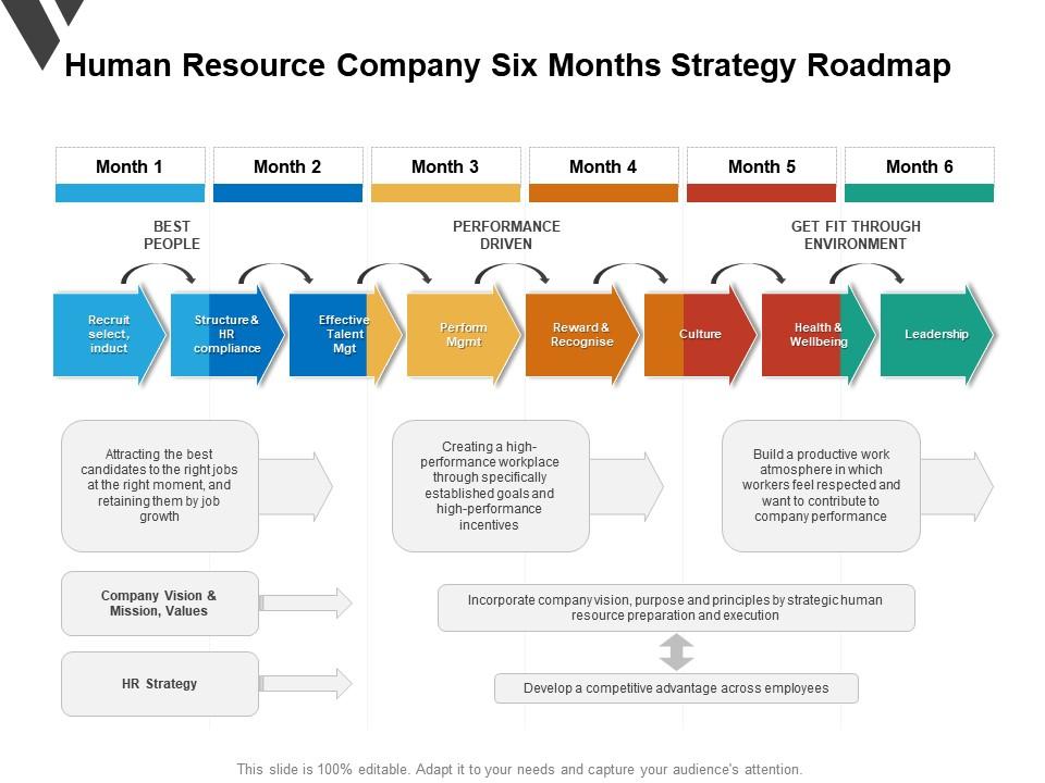 Human Resource Company Six Months Strategy Roadmap | Presentation ...