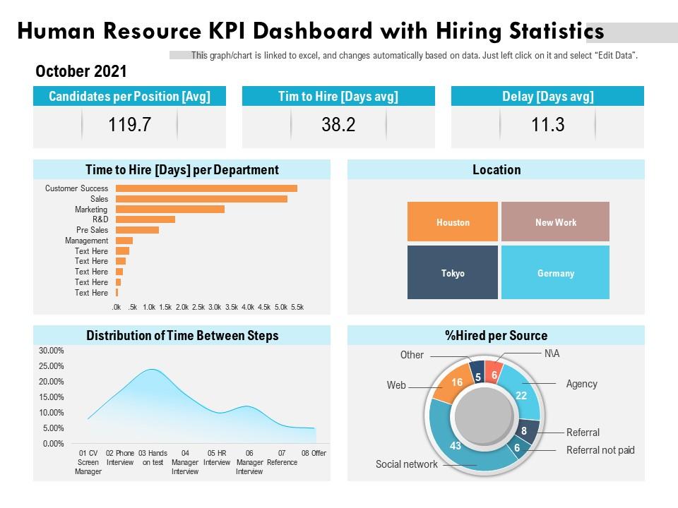 Human resource kpi dashboard with hiring statistics
