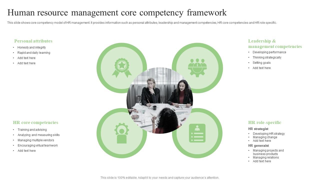 Human Resource Management Framework Ppt