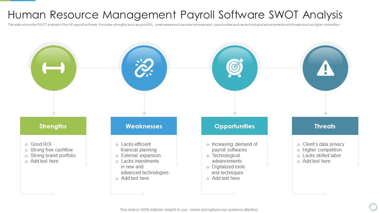 Human Resource Management Payroll Software SWOT Analysis Slide01
