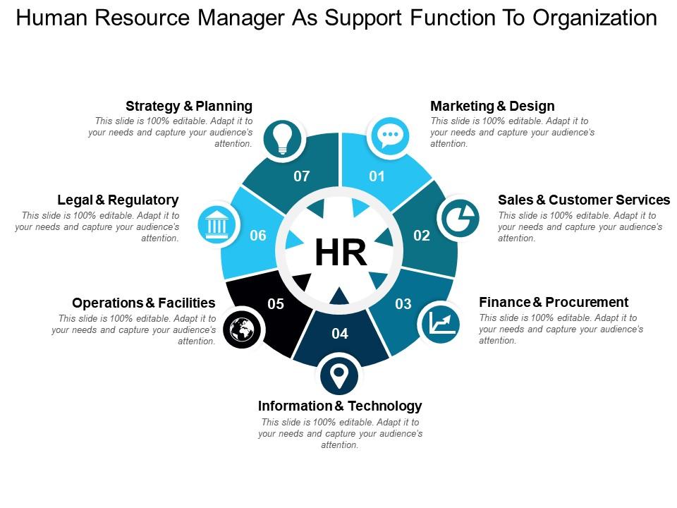 Human Resource Manager As Support Function To Organization Template Presentation Sample of