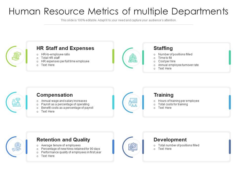 Human resource metrics of multiple departments