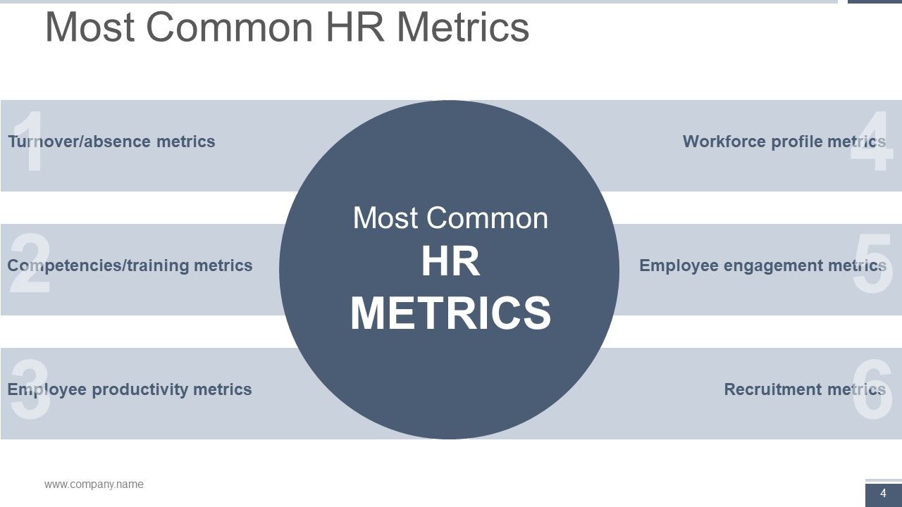 Human Resource Metrics Powerpoint Presentation Slides | Presentation ...