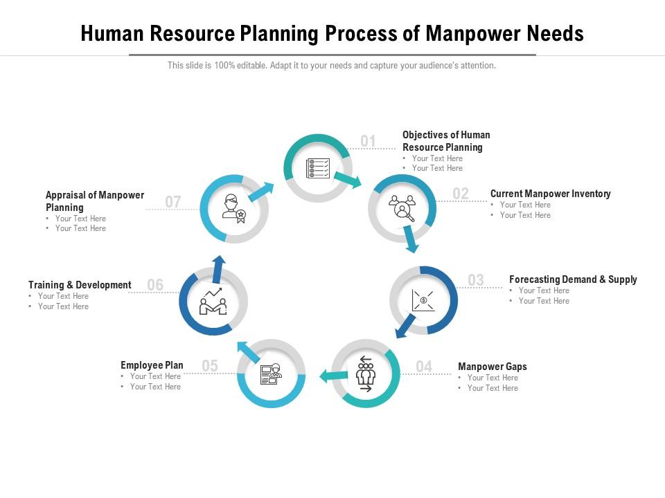 Human Resource Planning Process Of Manpower Needs PowerPoint Slide