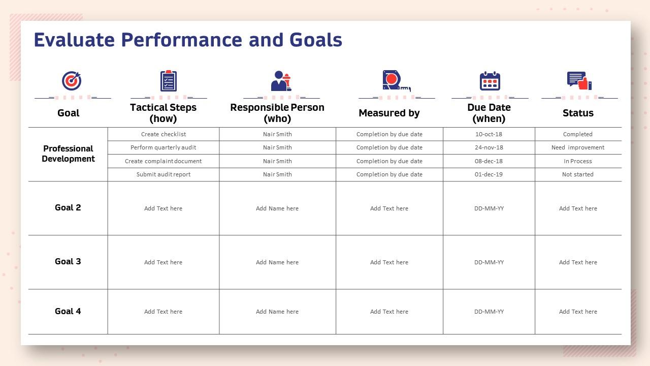 Human resource planning structure evaluate performance and goals