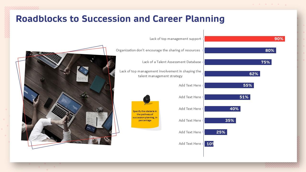 Human resource planning structure roadblocks to succession and career planning Slide01