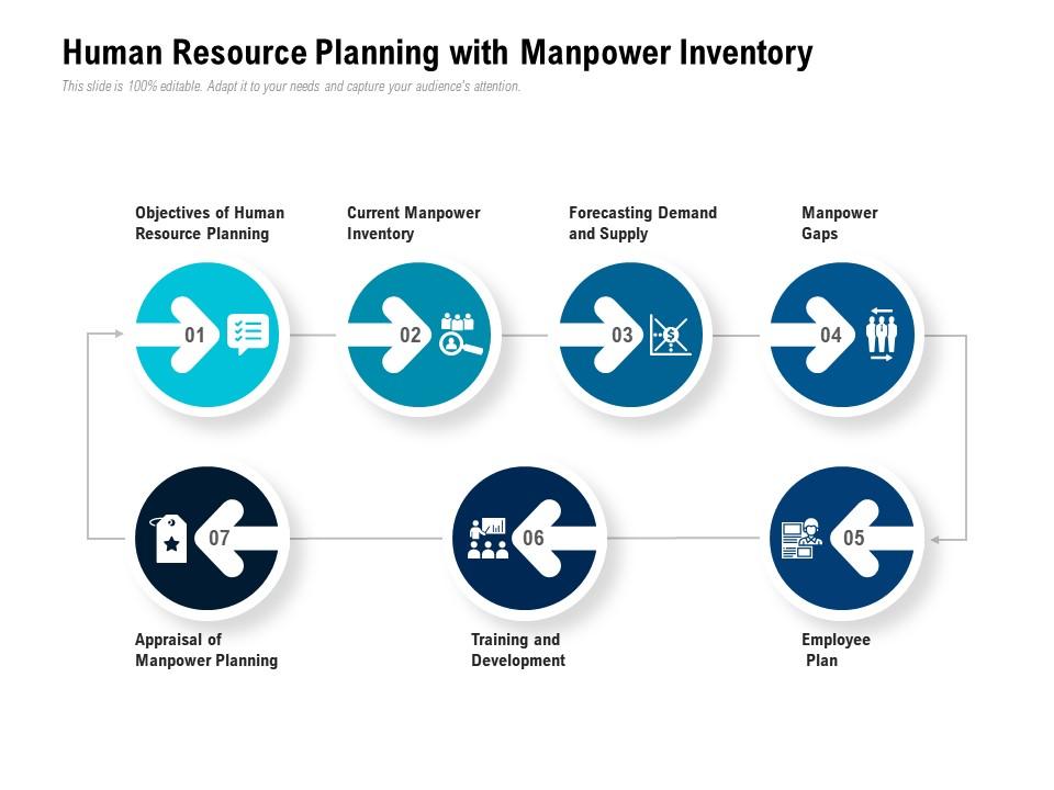 Human resource planning with manpower inventory Slide01