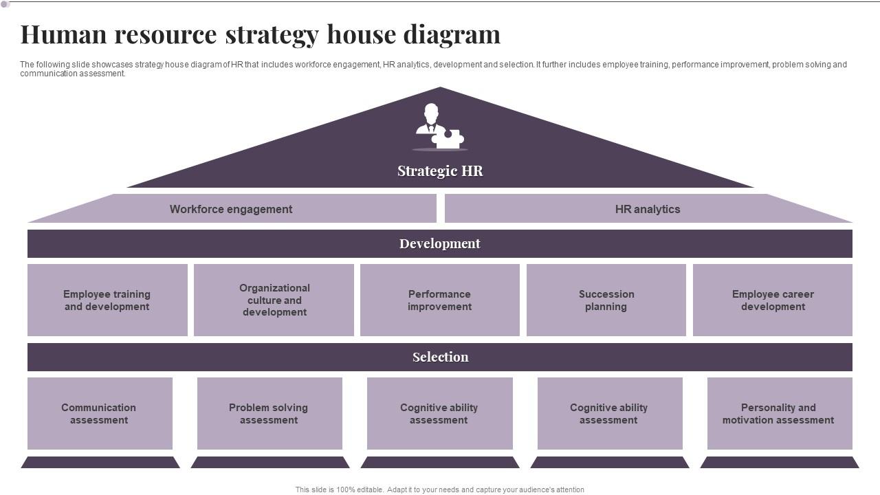 Human Resource Strategy House Diagram Slide01