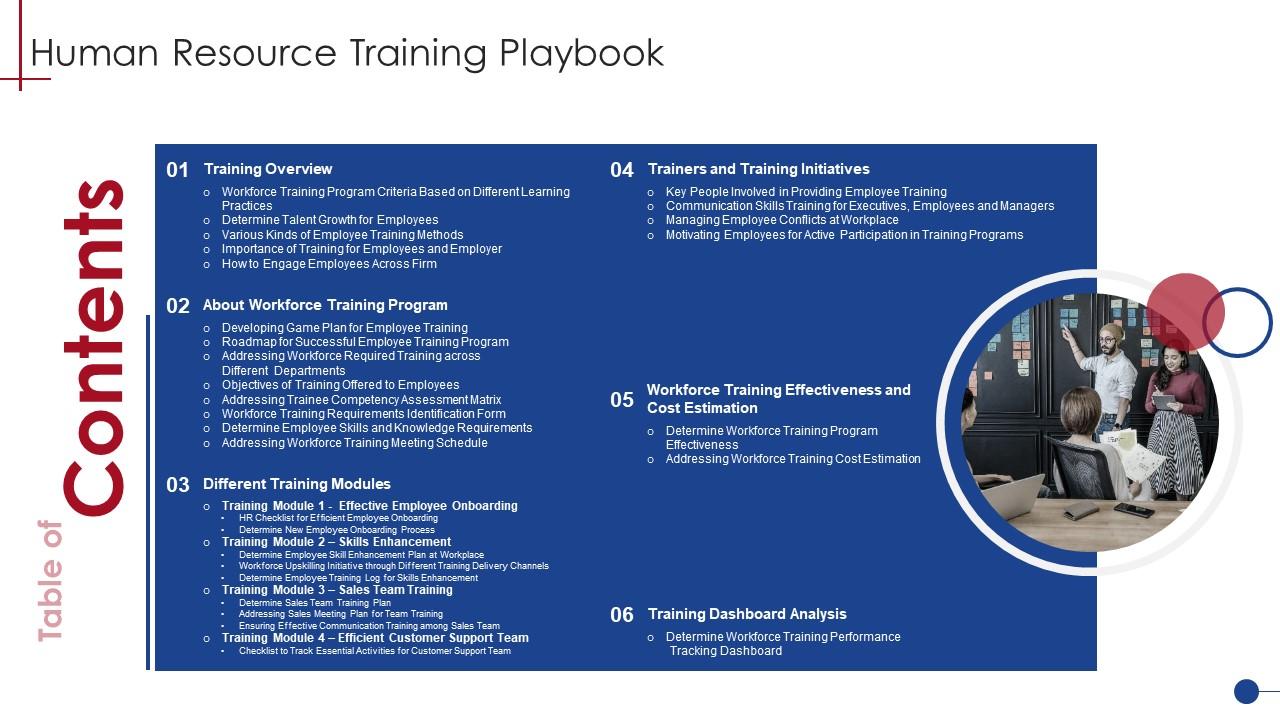 Human Resource Training Playbook Overview Ppt Grid Presentation