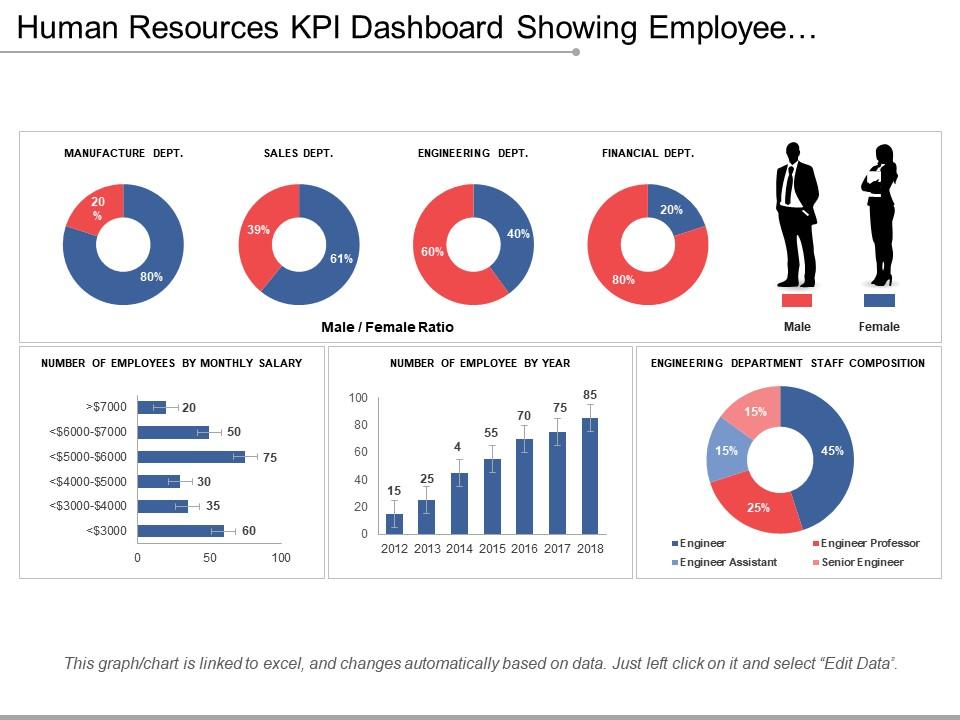 human_resources_kpi_dashboard_showing_employee_number_by_salary_staff_composition_Slide01