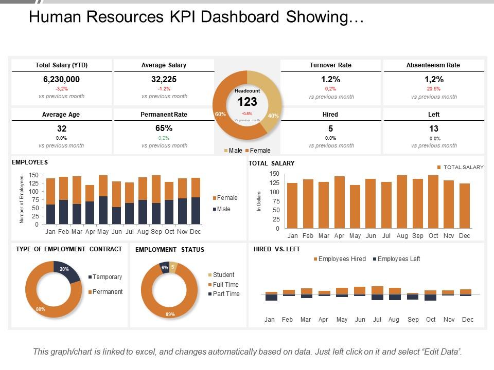 Human resources kpi dashboard showing employment status turnover rate Slide00