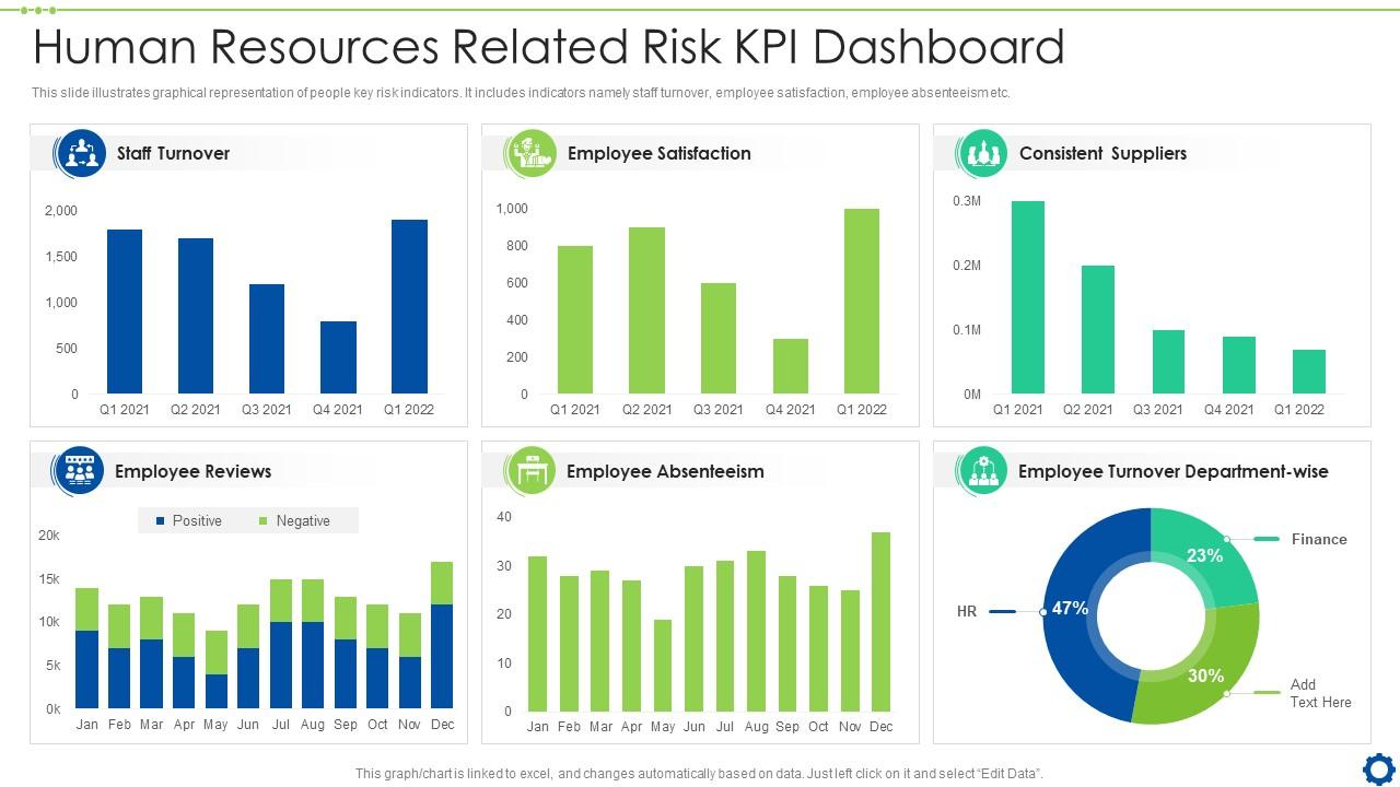 Human Resources Related Risk KPI Dashboard Slide01