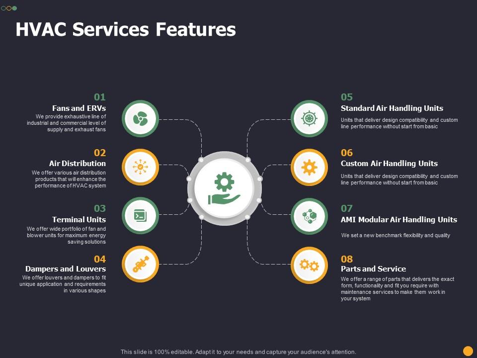 HVAC Services Features Distribution Ppt Powerpoint Presentation Gallery