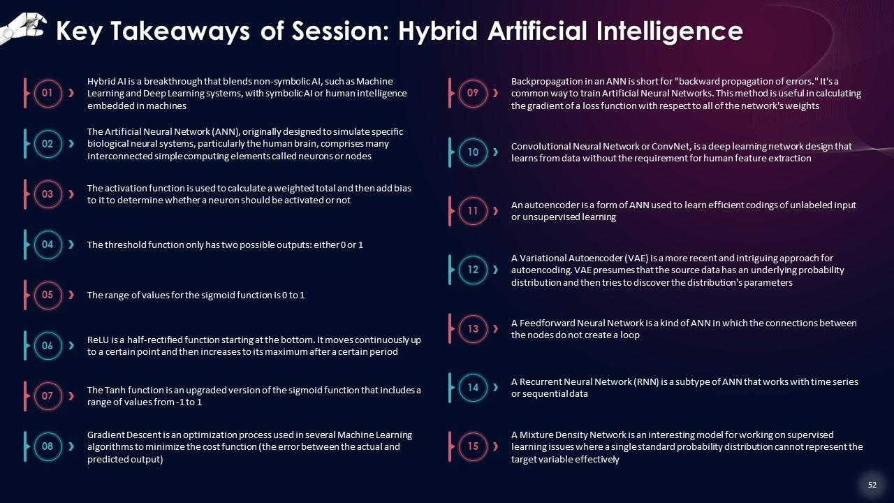 Top 10 artificial intelligent machines PowerPoint Presentation ...