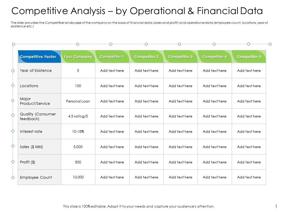 Hybrid Financing Competitive Analysis By Operational Financial Data Ppt Layouts