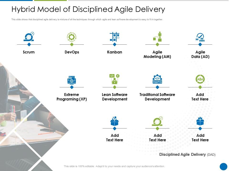 Hybrid model of disciplined agile delivery disciplined agile delivery