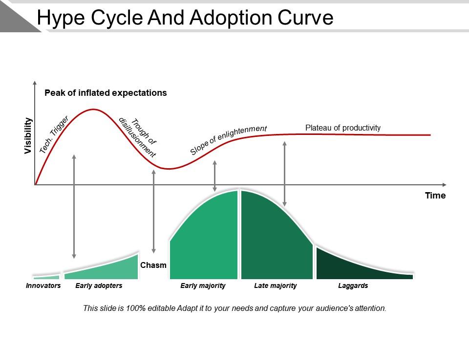 Hype cycle and adoption curve powerpoint presentation templates Slide01