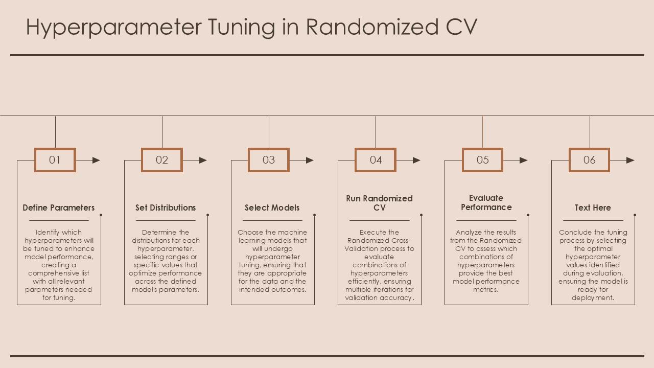 Hyperparameter Tuning In Randomized CV PPT PowerPoint ST AI SS PPT Example