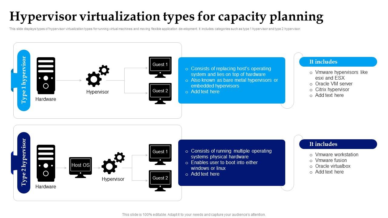Hypervisor virtualization types for capacity planning ppt template