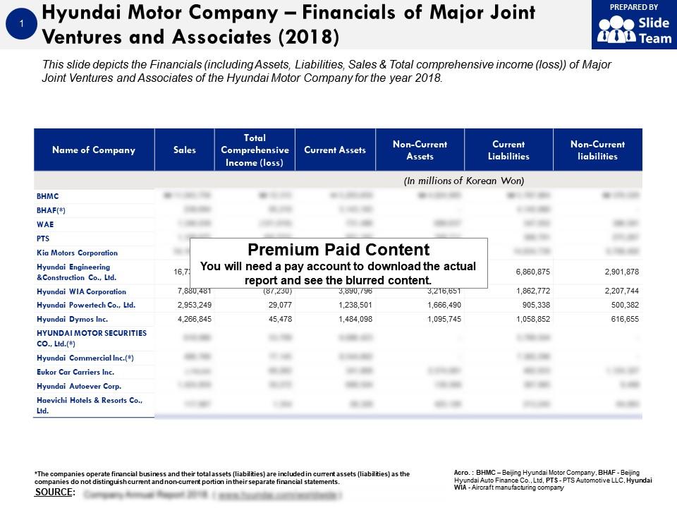 Hyundai motor company financials of major joint ventures and associates 2018 Slide00