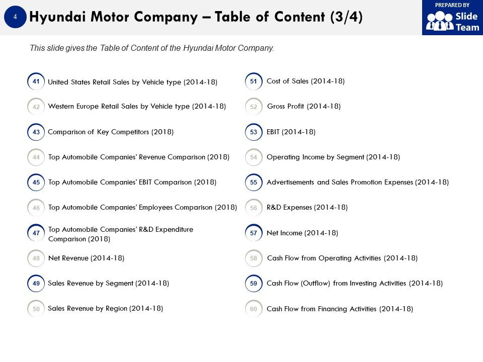 Top 10 Hyundai Company Profile PowerPoint Presentation Templates in 2026