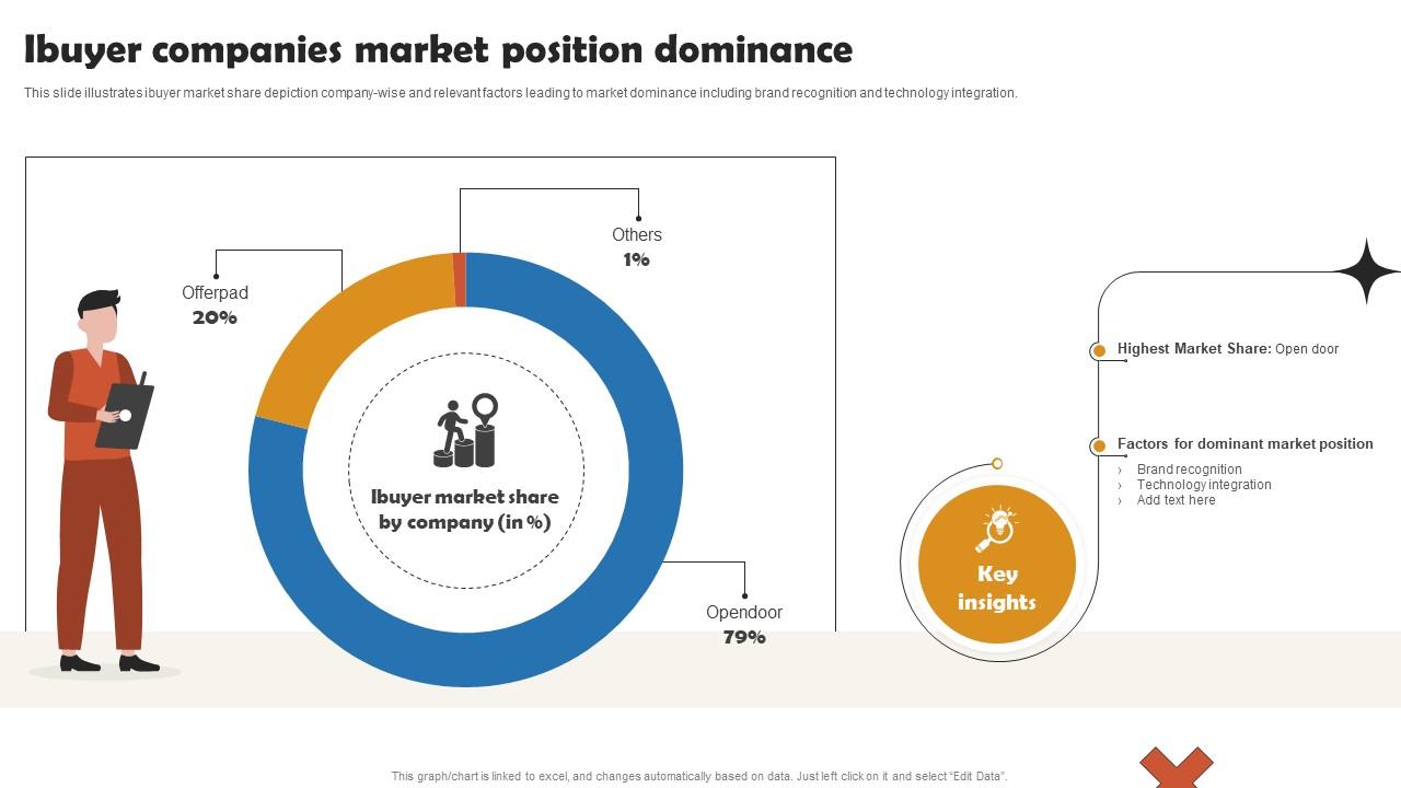 Top 10 Energy Companies Stock Market PowerPoint Presentation Templates ...