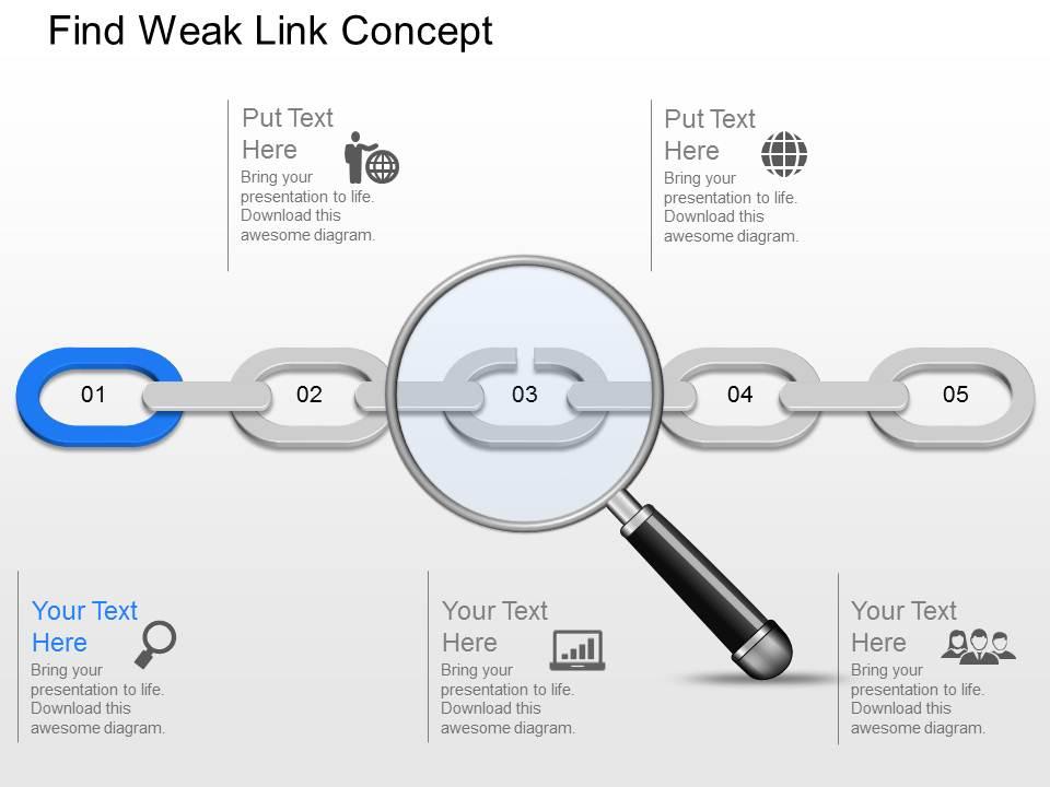 id_find_weak_link_concept_powerpoint_template_Slide01