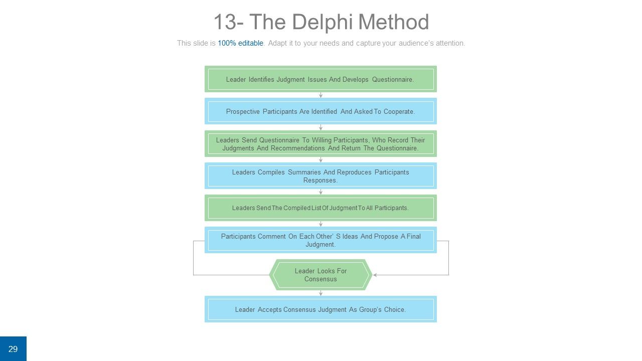 Idea Development And Brainstorming Process PowerPoint ...