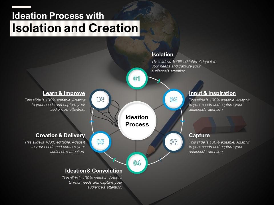 Ideation process with isolation and creation