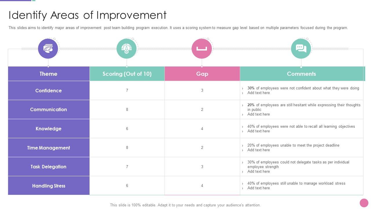Identify Areas Of Improvement Strategic Approach To Develop ...