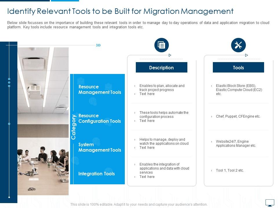 Identify relevant tools to be built for migration management cloud computing infrastructure adoption plan Slide01