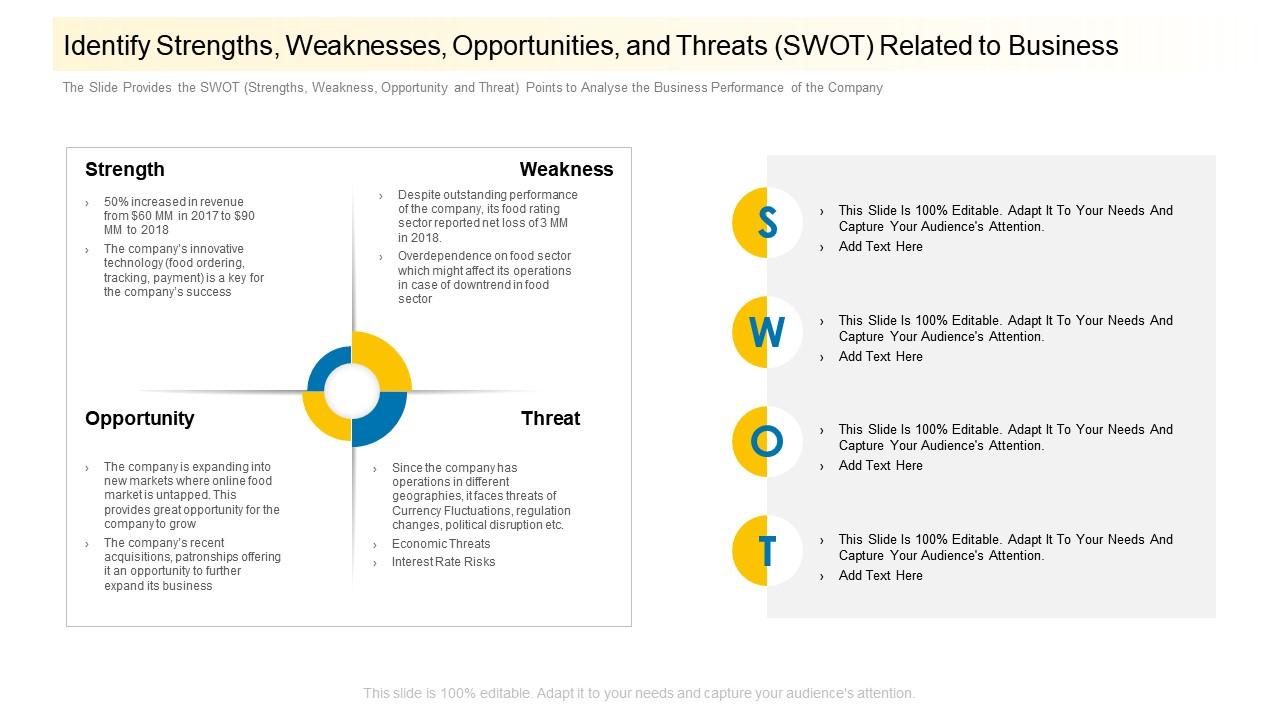 Identify strengths weaknesses opportunities and threats swot related to business ppt ideas