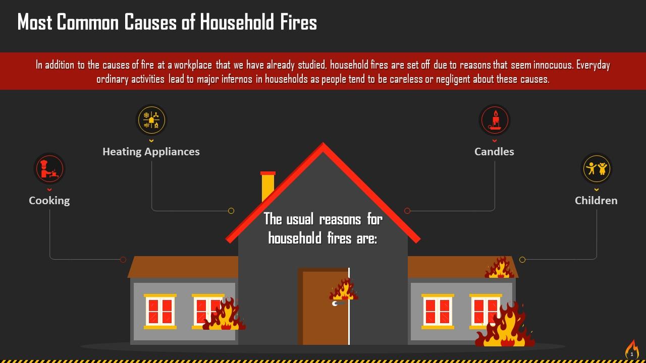 Identifying Common Causes Of Household Fires Training Ppt PPT PowerPoint
